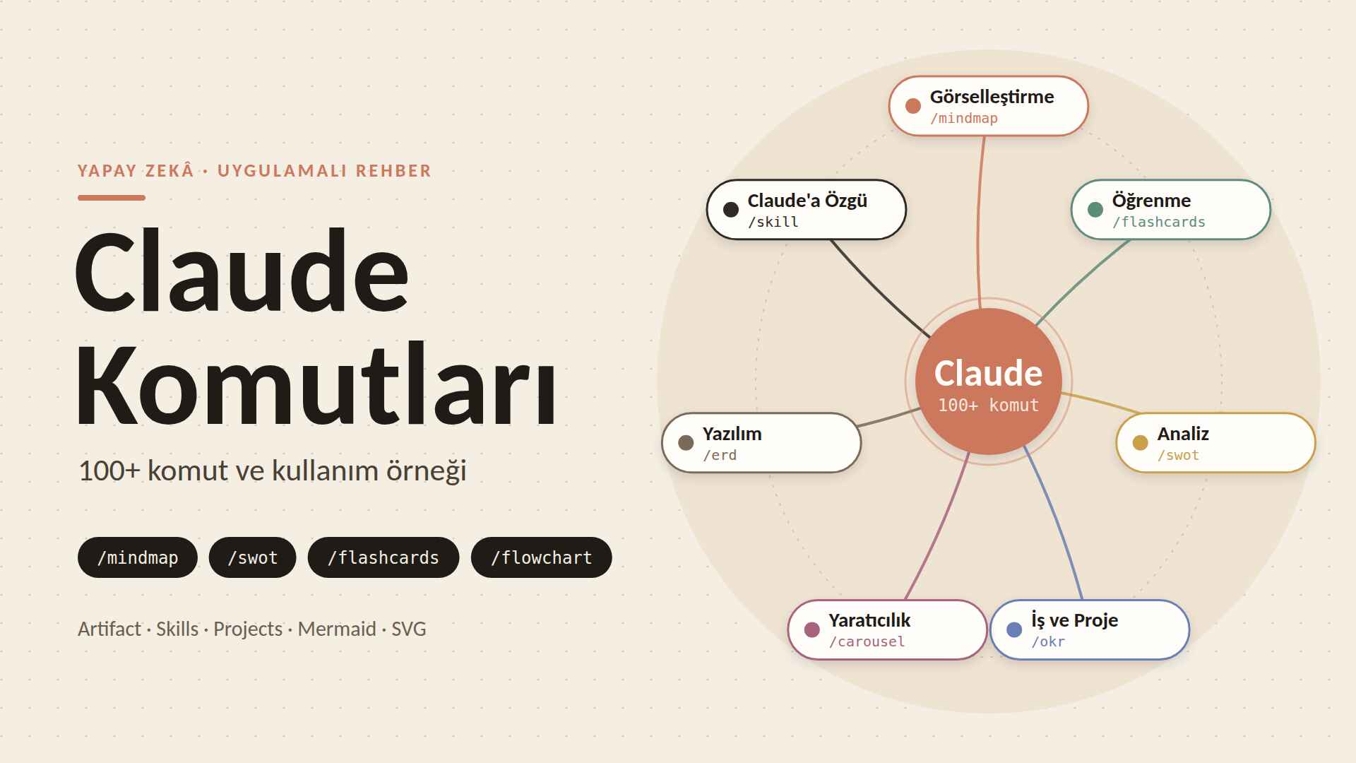 Claude Komutları: 100+ Komut ve Kullanım Şekilleri